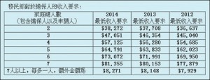 加拿大父母团聚移民申请1月4日重开 申请要快！