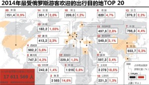 以色列：抓住唯一一次机会吸引俄罗斯游客