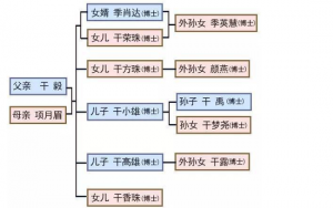 浙江一家出11个博士 父亲被周恩来赞文武全才(图)