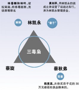 广东毒枭携巨款被查 贿赂警察500万安然离开(图)