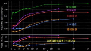 万亿美元静候中国开门 人民币地位上升会有两输家