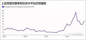 还值得冒险吗 A股本轮大涨有一个致命弱点 (组图)