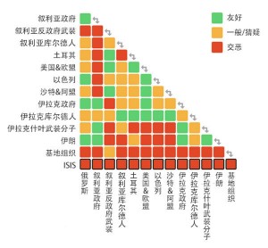 一张图看懂：ISIS的外交圈关系状况(图)