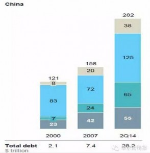 外媒扫了中国财政部网站一眼发现了一个秘密(图)