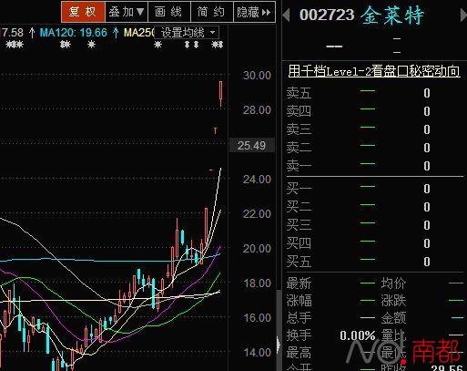 广东身家30亿上市公司老板心梗去世 年仅43岁(图)