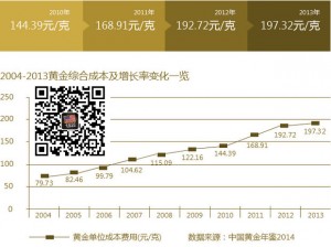 黄金跌至成本价 是否该再次出手买金买银了？(图)