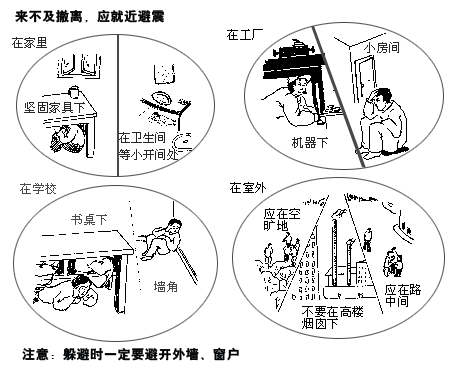 关注 | 地震逃生自救十大法则与四大常识