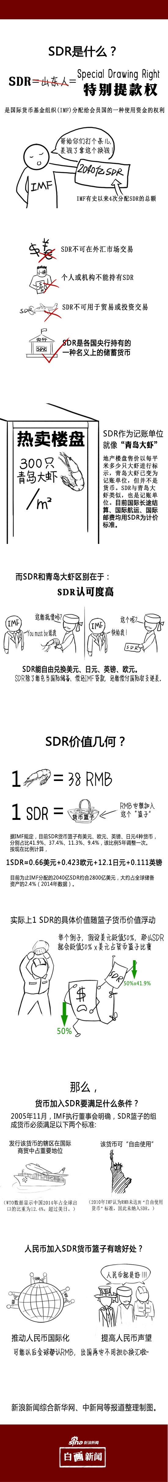 SDR=青岛大虾？ 一组漫画看懂SDR(组图)