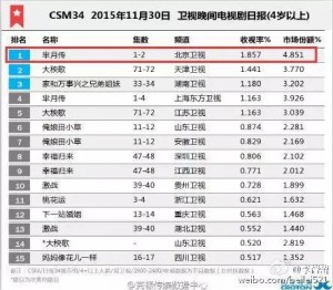 热帖：《芈月传》才开播，就被抓出好多Bug(组图)