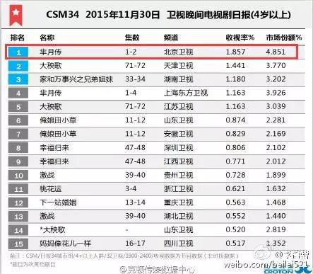 热帖：《芈月传》才开播，就被抓出好多Bug(组图)