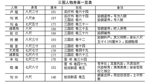 中国古代哪里人长得最高: 武大郎身高疑1.8米(图)