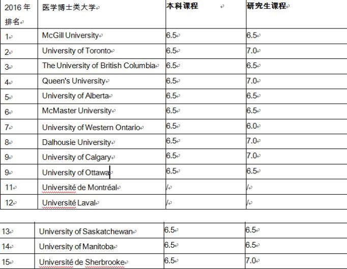 加拿大移民出新政 雅思为基本要求