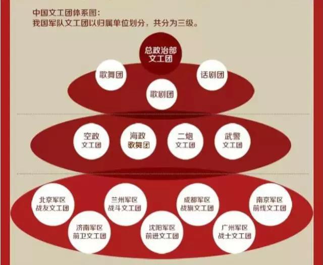 热帖：韩红退伍了，是因为裁军吗？(图)