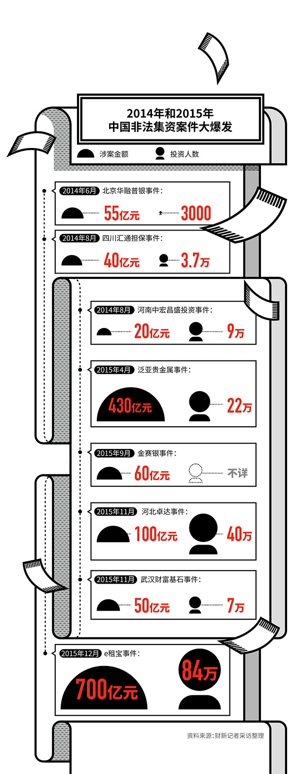 中产死于炒股？草根死于P2P？集资骗局谁来负责