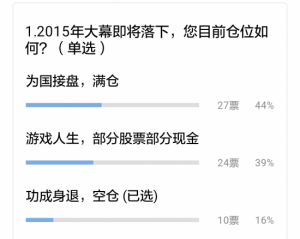 盘点2015：中国股市注定难忘的一年,亏了or赚了?