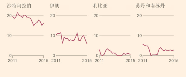 外媒:没参与"石油战"的中国竟成为最大赢家(多图)