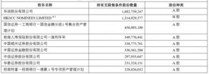 王石需要244亿元拯救万科 他去年工资才1045.6万