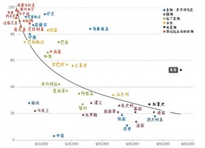 一张图看清：全球人民对待宗教的态度(组图)