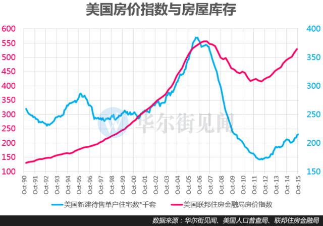 地主家也没余粮了 中国买家对美房产兴趣降温