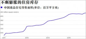 外媒：说好的中国房地产崩盘、开发商破产呢？