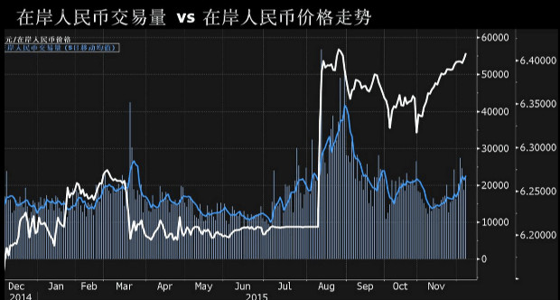 中国正抓紧时间在美联储加息前干一件大事(组图)