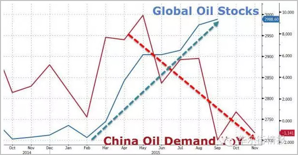 油价暴跌就因为中国打了个喷嚏 “死亡交叉”来了