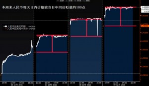 全世界空头聚首 难道都要准备做空人民币(图)