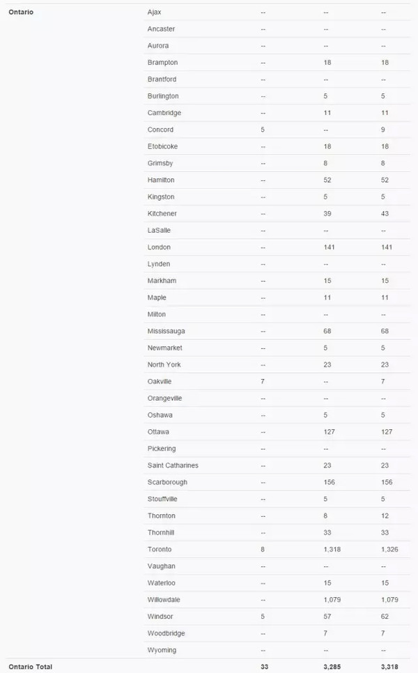 私人赞助的叙利亚难民分布图 惠柳第1079人士嘉堡156万锦15