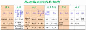 对自己子女教育的一些思考