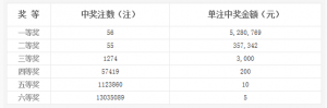 2016第一个亿元巨奖！广西桂平爆2.64亿巨奖(图)