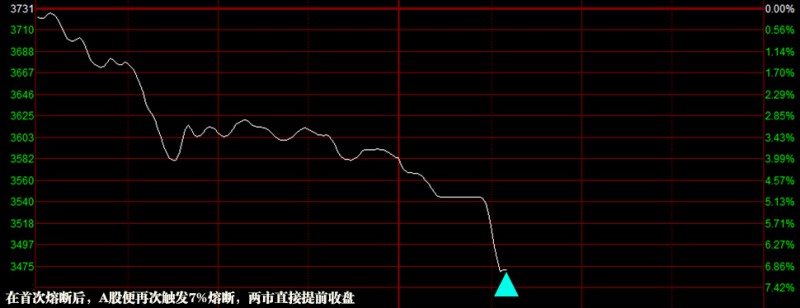 A股两熔断 人民币苦战 亚太尽墨当反击(图)