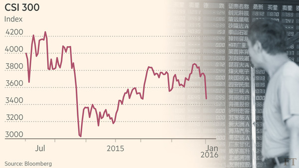 中国股市 遭遇4个月以来最糟糕的一天(图)