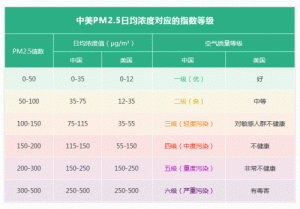 美使馆：去年北京空气7年来最佳 真的么？