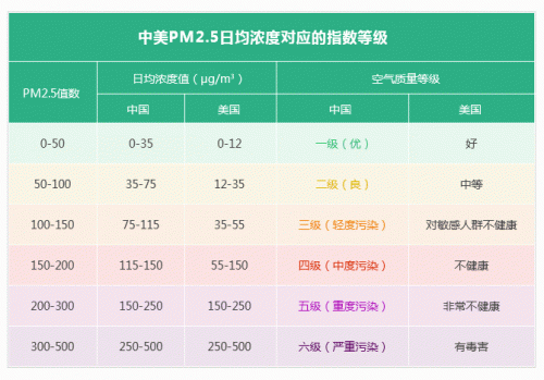 美使馆：去年北京空气7年来最佳 真的么？