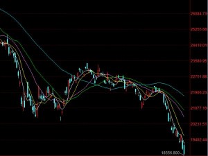 98年金融危机再现？香港恒生指数市净率首破1(图)