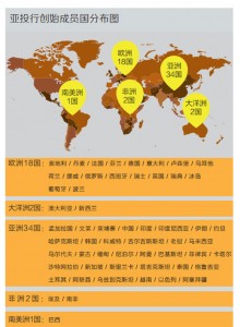 英国财政部前高官将出任亚投行副行长(组图)