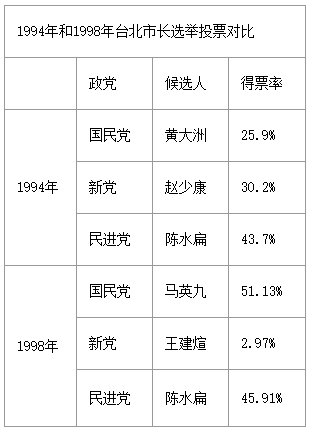 热帖：一手好牌 马英九为什么输这么惨？(图)