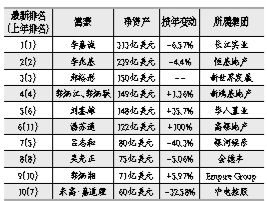 港资大佬相继撤离 李嘉诚套现近800亿(图)