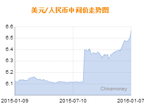 人民币随A股巨震500点 汇率波动成中国今年新难题