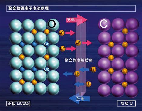 苹果回应：iPhone 5/5S/6/6S自动关机 天气太冷