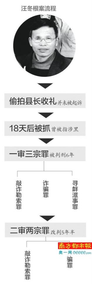 "偷拍县长收礼"男子改判5年半 县长稳坐官位(图)