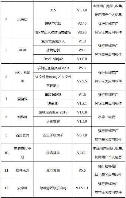 装了请赶快卸载！41款手机软件上黑榜(名单)