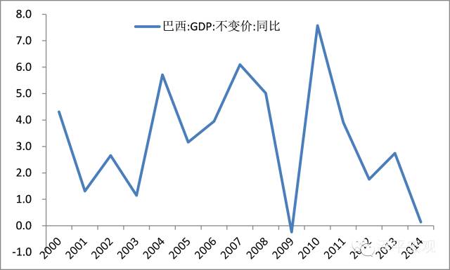 股市汇市双杀 97年亚洲金融风暴会否卷土重来？