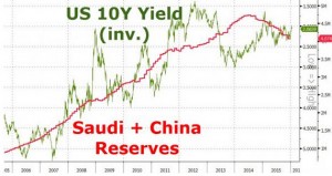 沙特与美石油战争进入决胜时刻：仰赖中国一举动