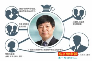 广发行原董事长李若虹收别墅养情妇 索贿一次千万