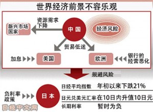 日媒:尽管中国休市 全球股市春节暴跌依然怪中国?