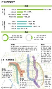 引风除霾！北京将构建5条一级通风廊道 (图)