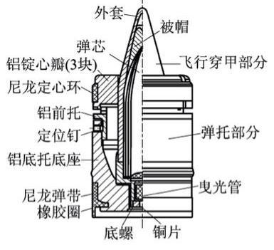 热帖：这是中国最可怕的炮弹，一炮打穿1米厚钢板