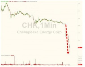 美国石油天然气巨头或申请破产 股价暴跌40% (图)