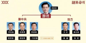 热帖：巡视组痛揭伤疤 团派再次遭狙击(图)